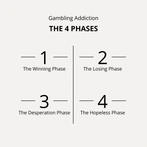 Gambling Addiction the 4 phases